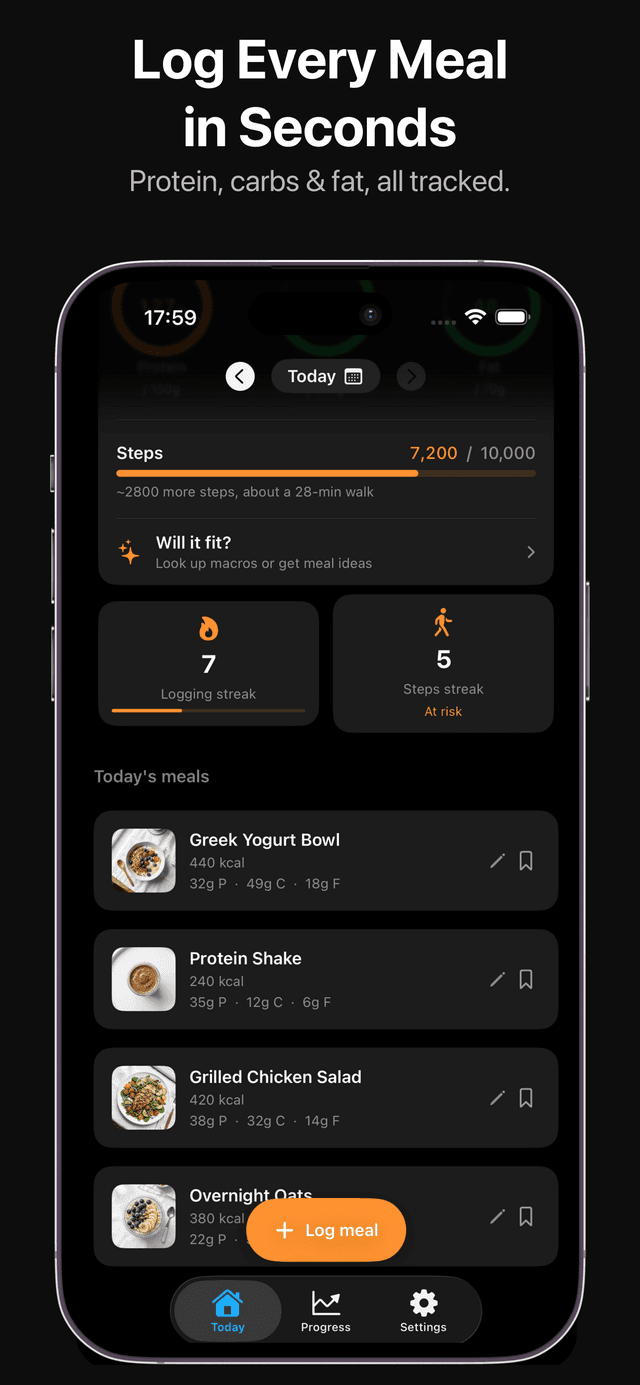CaloBurner meal log showing Greek Yogurt Bowl, Protein Shake, Grilled Chicken Salad, and Overnight Oats with macros