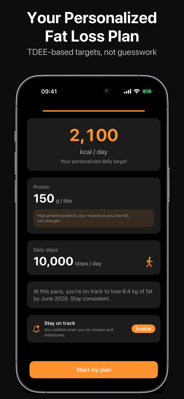 CaloBurner personalized fat loss plan showing 2,100 kcal/day target, 150g protein, and 10,000 daily steps